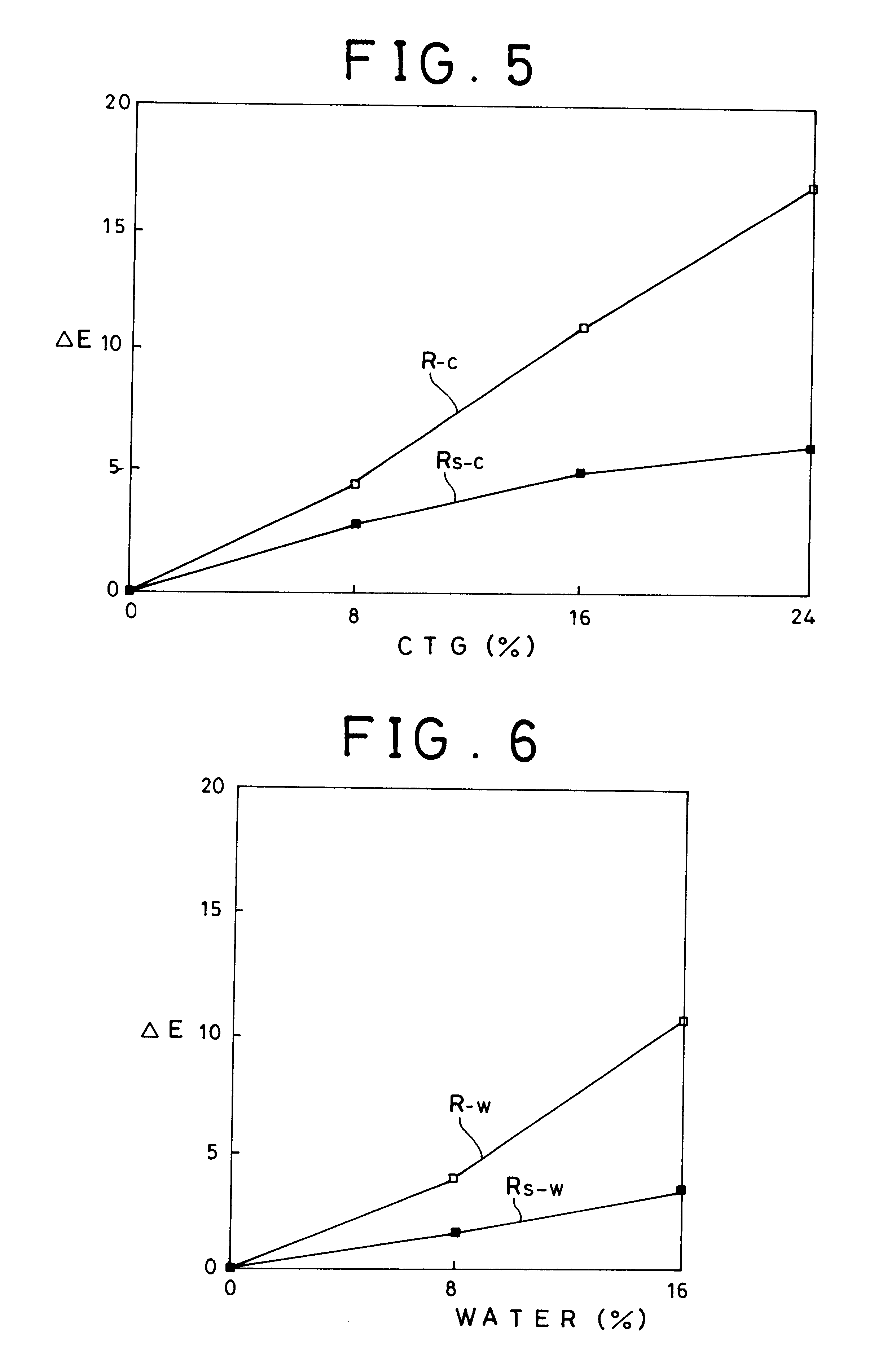 Inorganic compound-coated pigments and cosmetics using the same