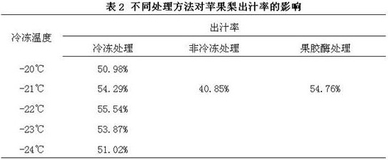 Production method of apple-pear distilled liquor