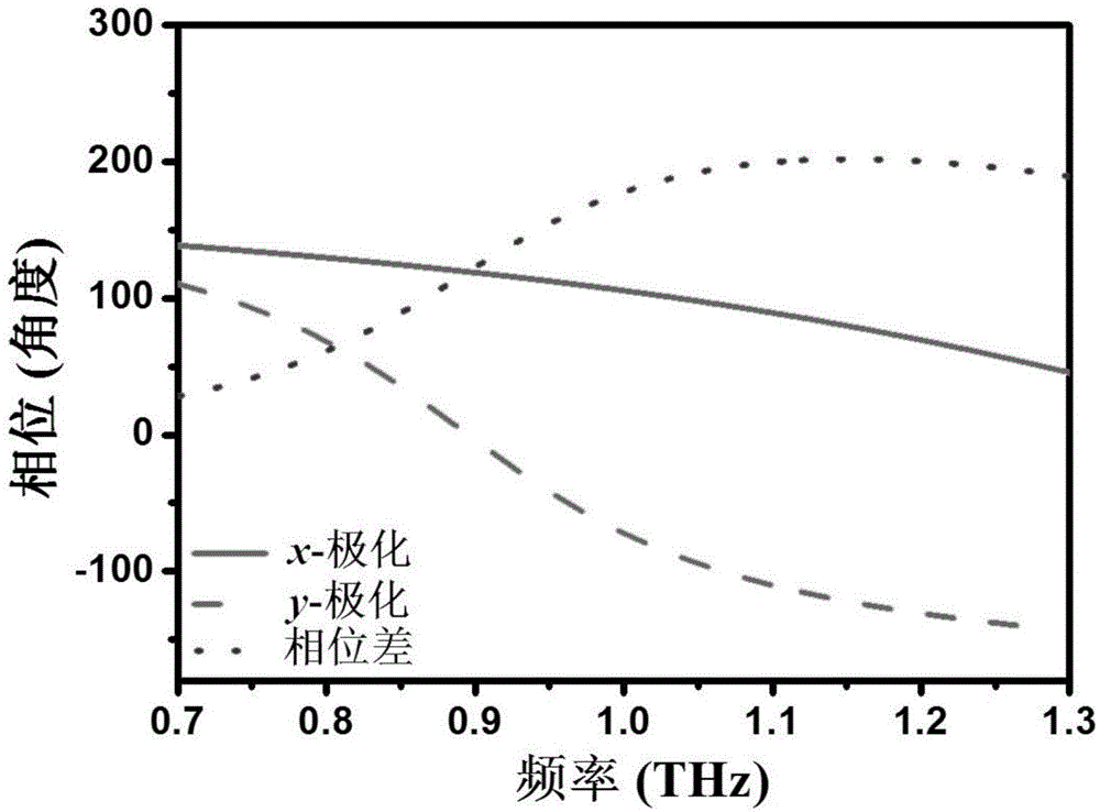 1-bit microwave anisotropic electromagnetic coding meta-material