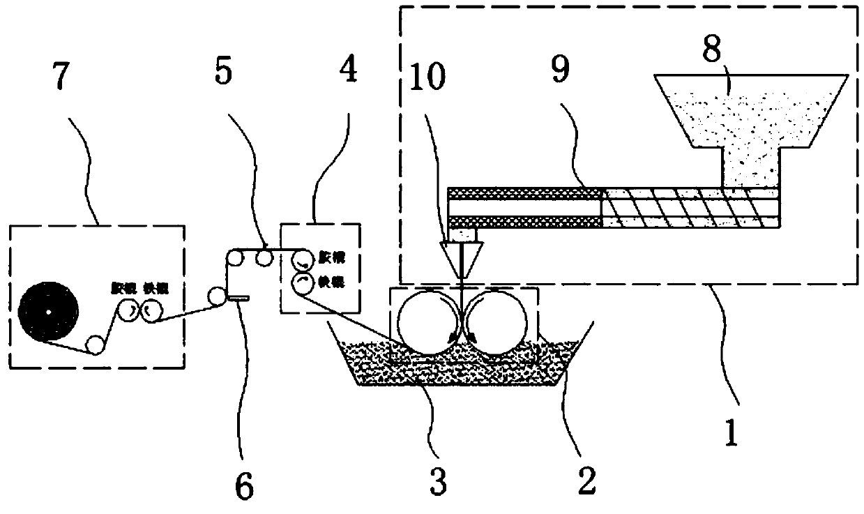 A plastic extrusion film of renewable plastic and its production equipment