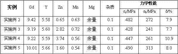 High-strength Mg-Gd-Y-Zn-Mn alloy