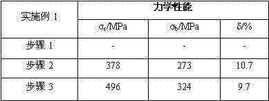 High-strength Mg-Gd-Y-Zn-Mn alloy