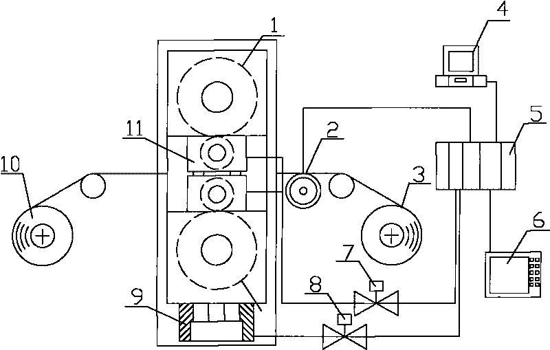 WEB-based aluminum cold-rolling mill shape control man-machine interface operation method