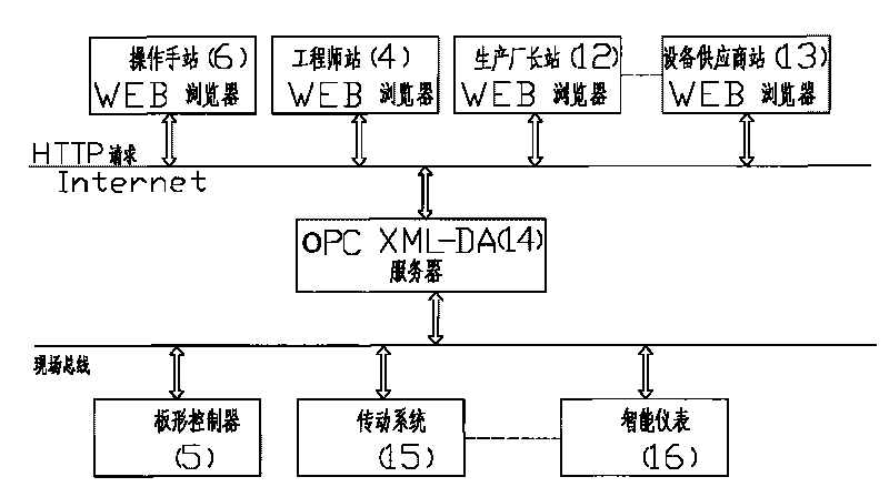 WEB-based aluminum cold-rolling mill shape control man-machine interface operation method