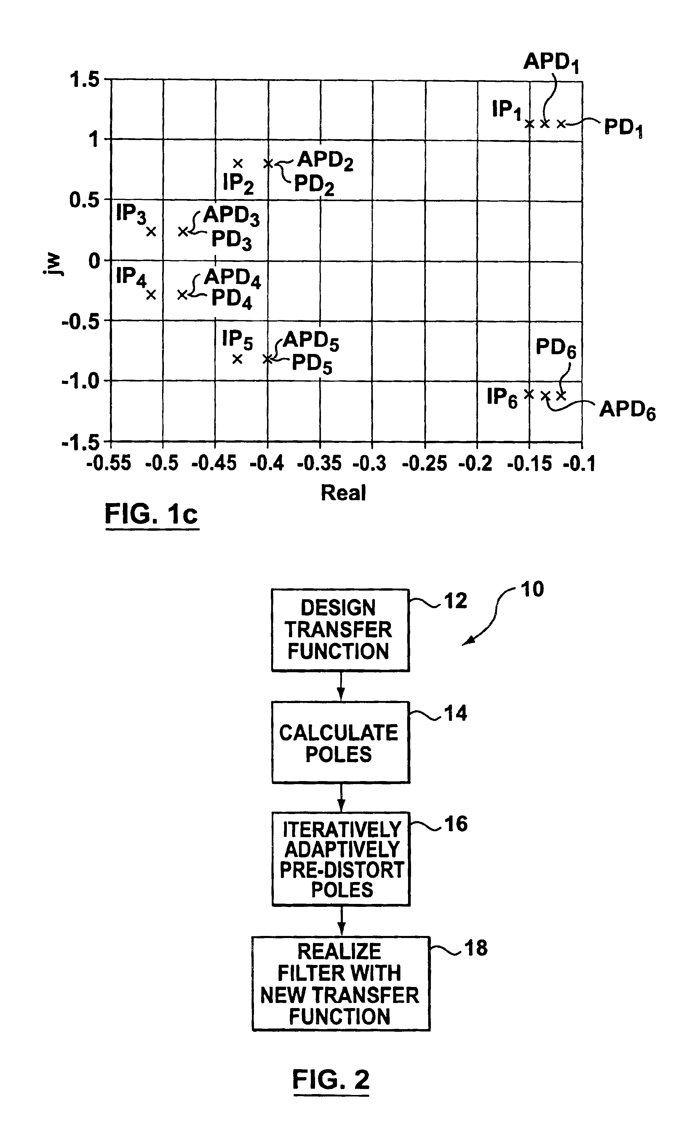 Microwave filter with adaptive predistortion