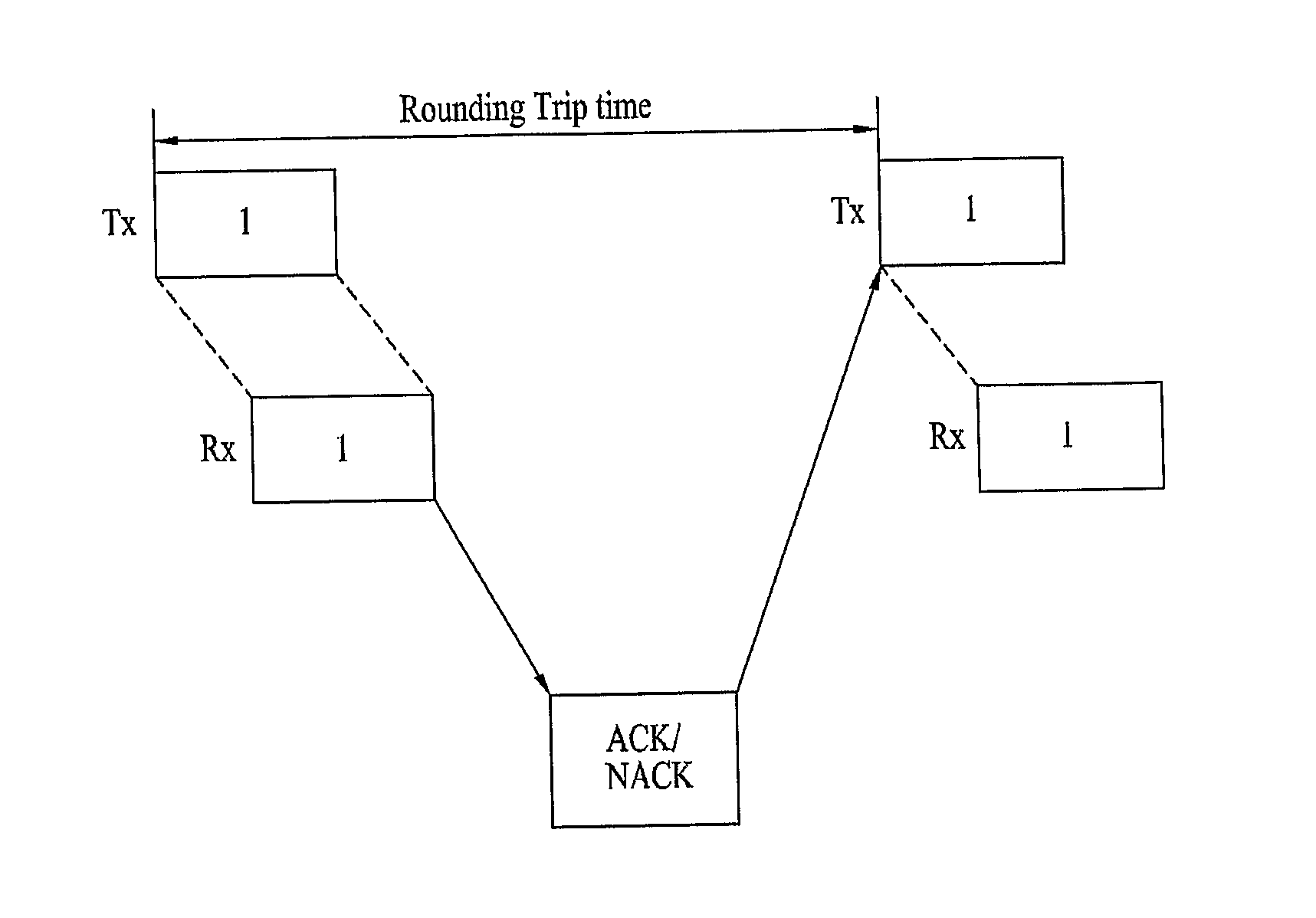 Method of transmitting group ack/nack in a communication system