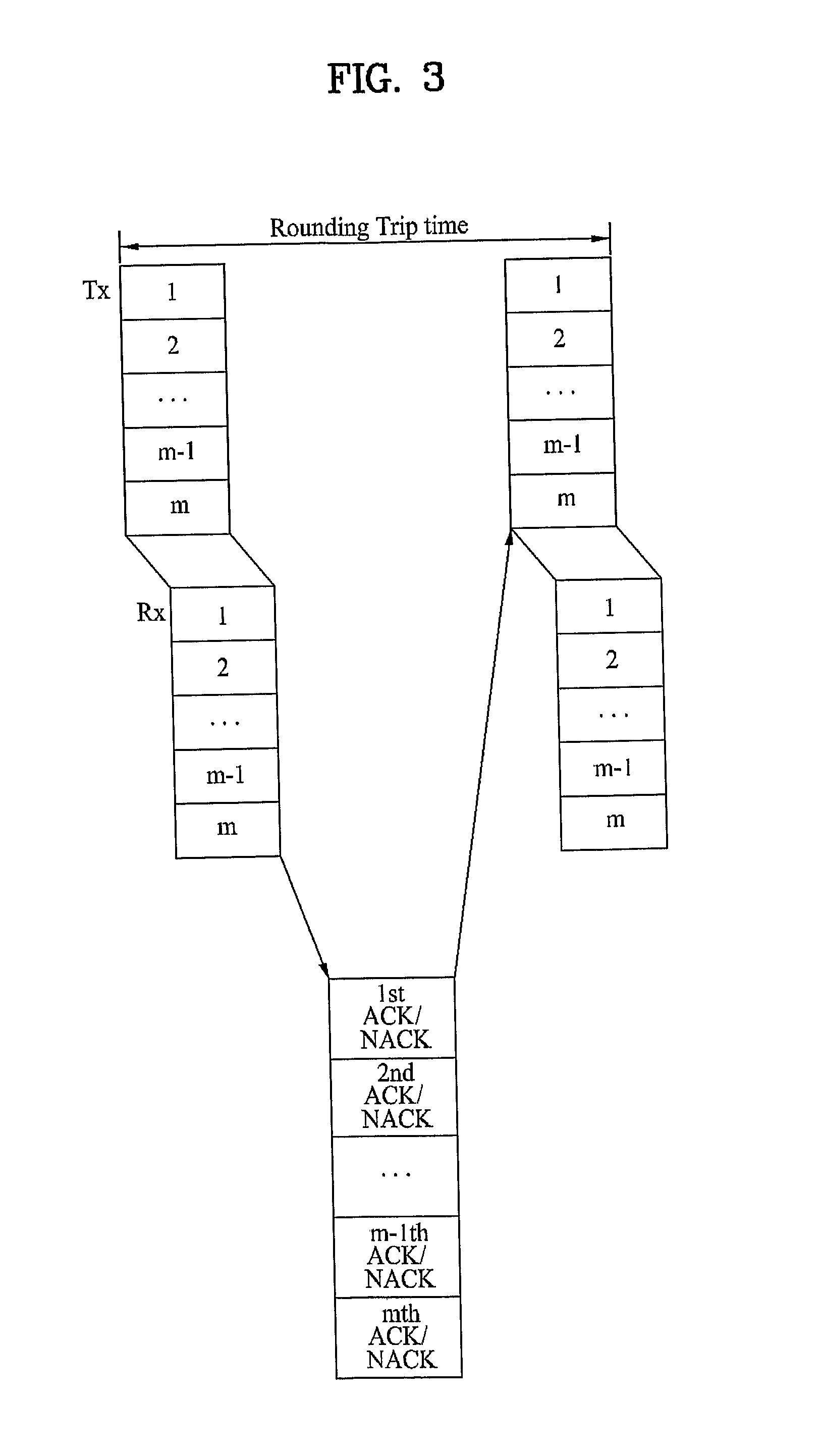 Method of transmitting group ack/nack in a communication system