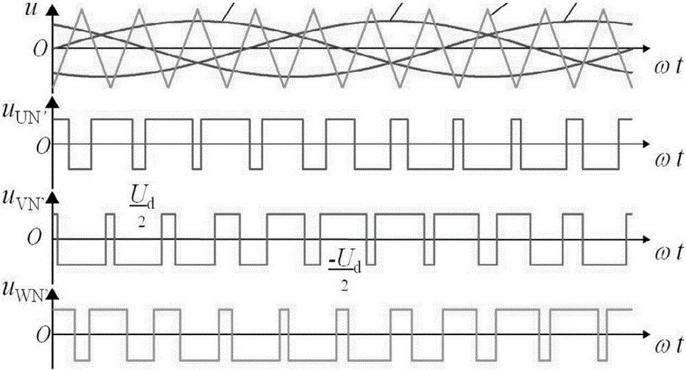 Space vector pulse width modulation method and device