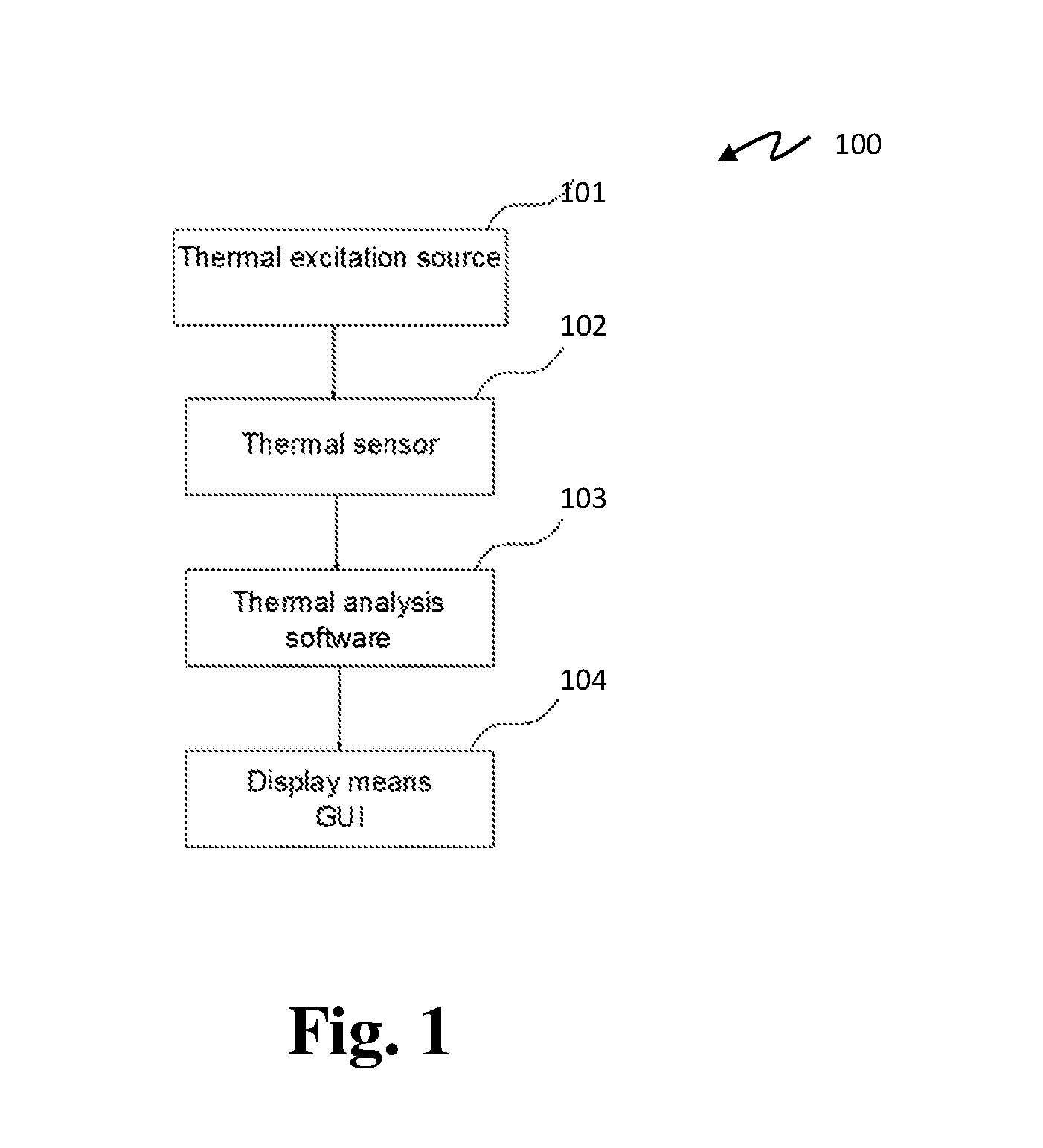 A device and method for cancer detection, diagnosis and treatment guidance using active thermal imaging