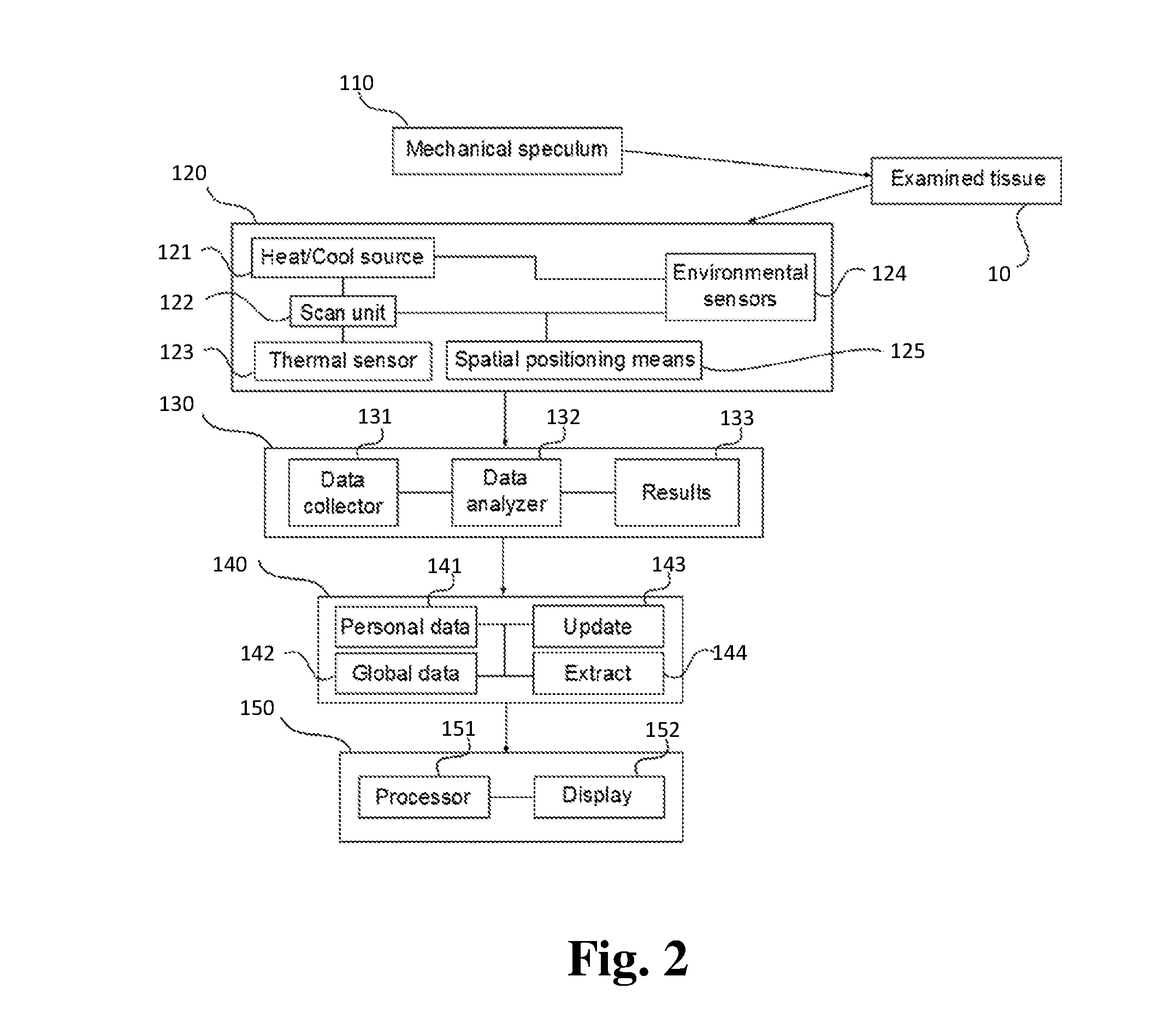 A device and method for cancer detection, diagnosis and treatment guidance using active thermal imaging