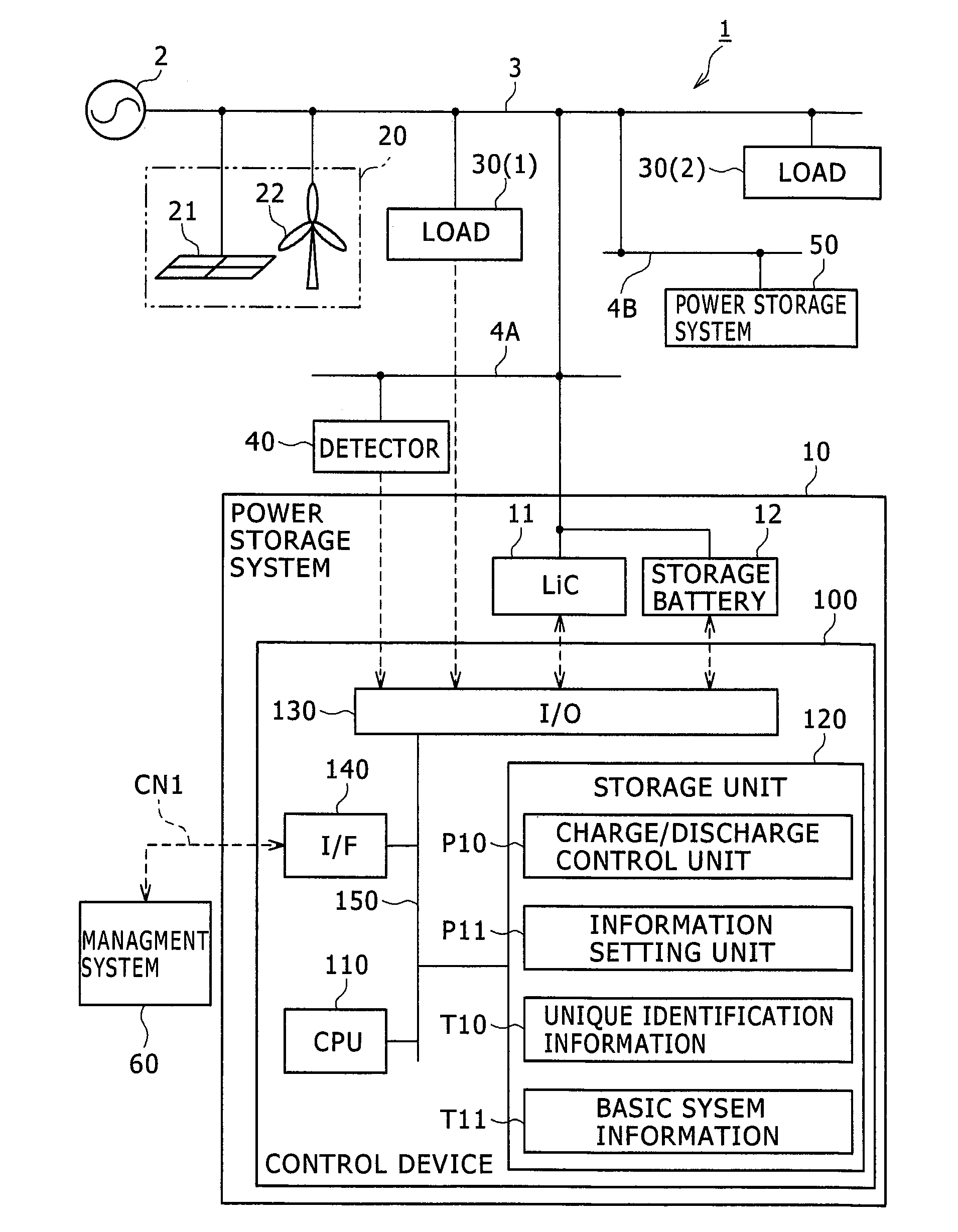 Power grid stabilization system and power grid stabilization method