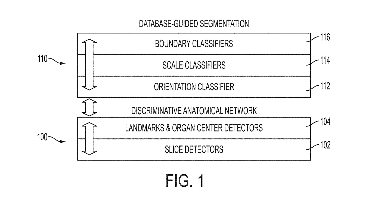 Method and system for hierarchical parsing and semantic navigation of full body computed tomography data