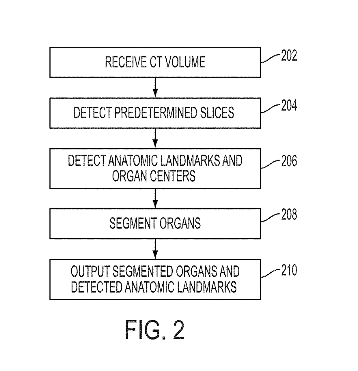 Method and system for hierarchical parsing and semantic navigation of full body computed tomography data