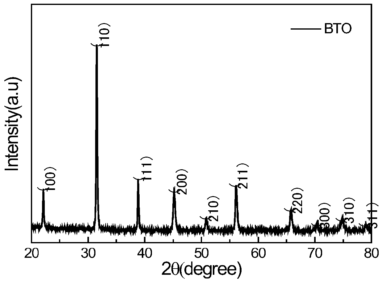 Lamellar nanometer barium titanate and preparation method thereof, and applications in sewage treatment based on piezoelectric photocatalysis