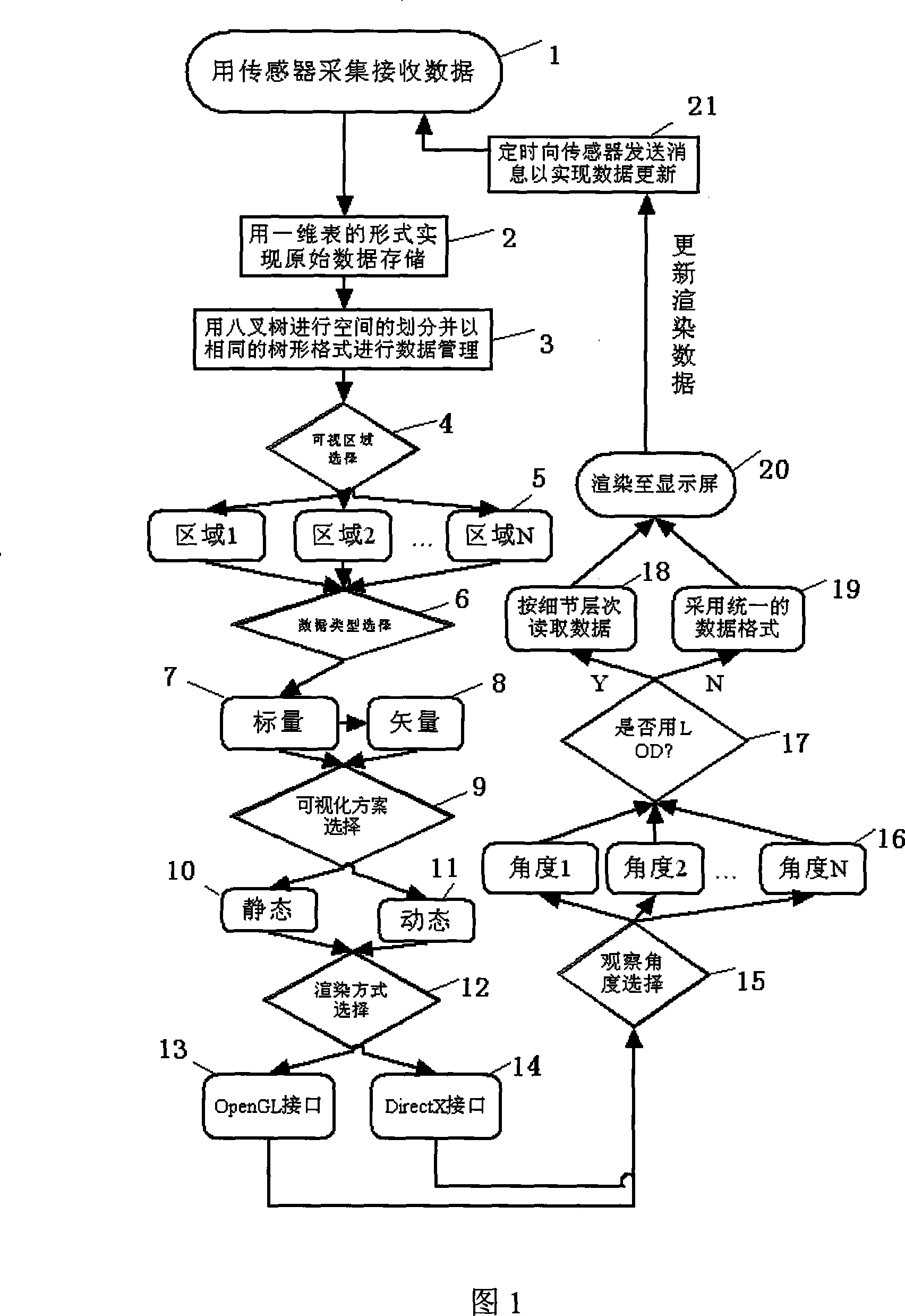 Electromagnetic field intensity real time visualized method