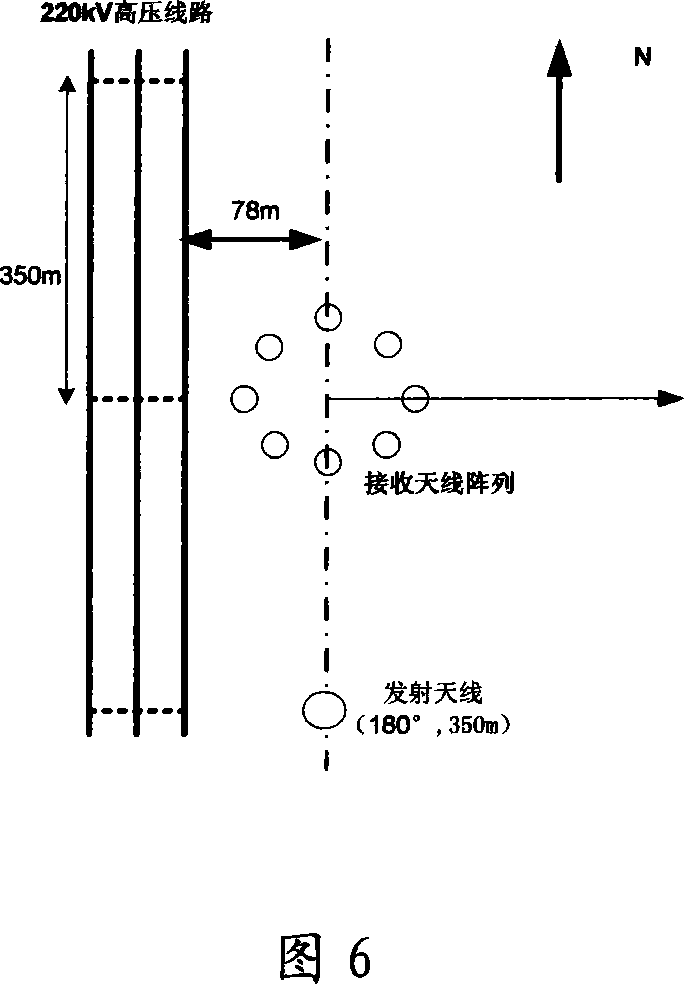 Method for confirming protection distance between extra-high voltage alternating current line and medium wave navigation station