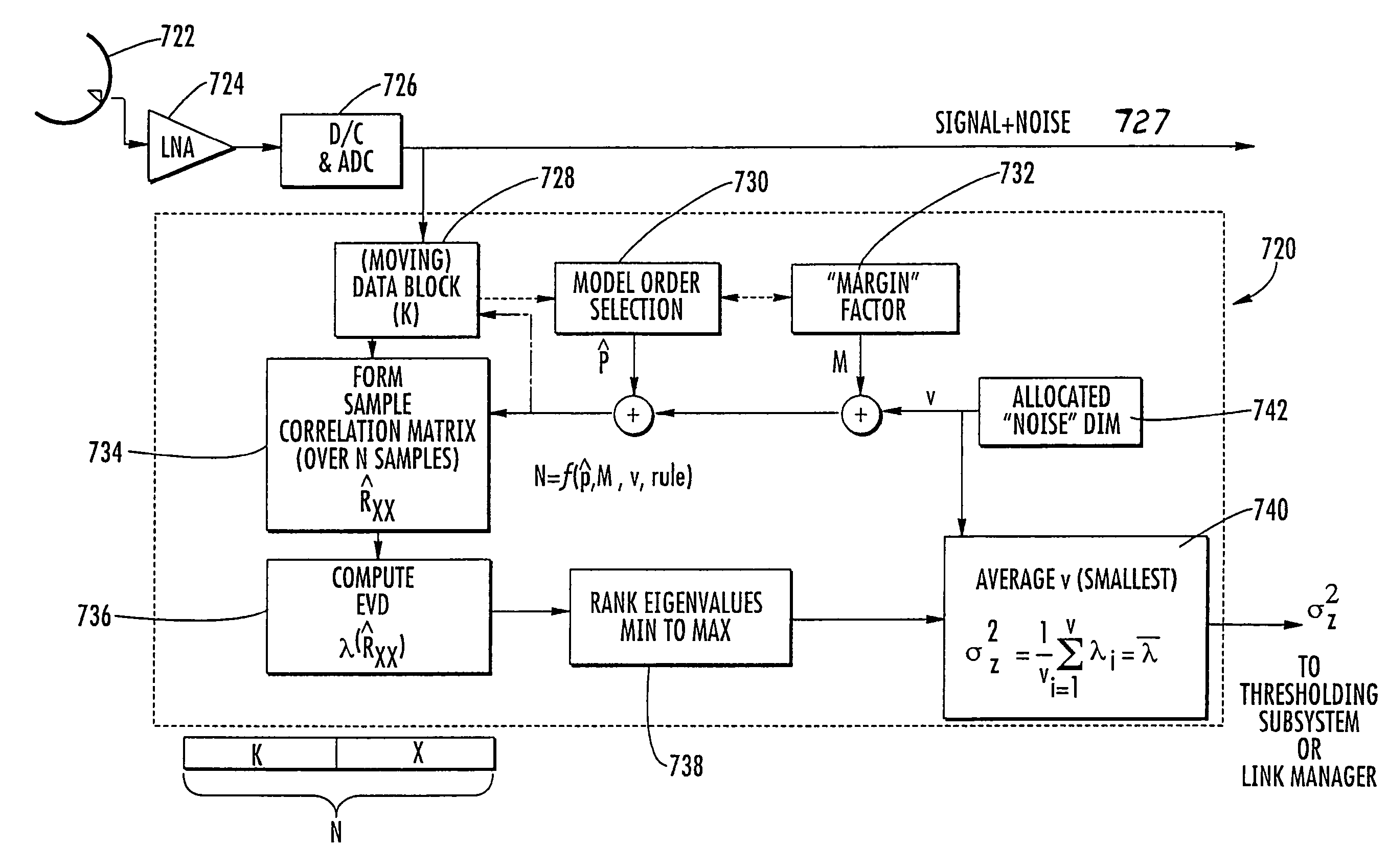 System and method for automated link quality measurement for adaptive modulation systems using noise level estimates