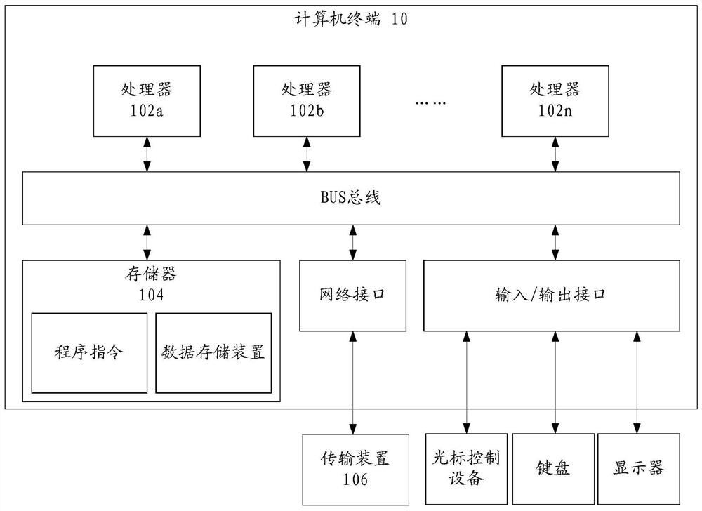 Image data processing method, storage medium, processor and system