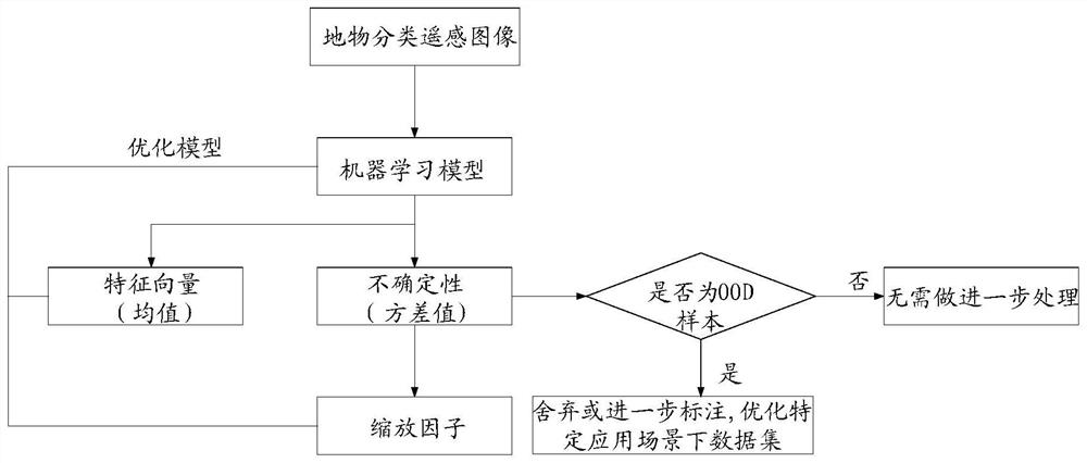 Image data processing method, storage medium, processor and system