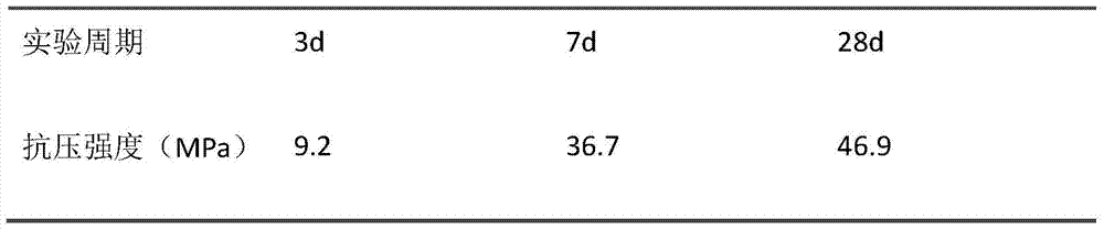 A low-temperature oil well early-strength cementing agent