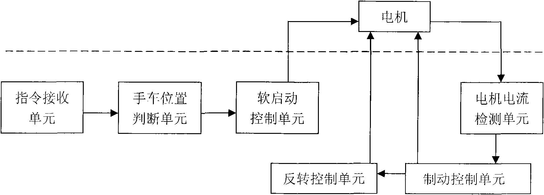 Digital control method of electric handcart and device thereof