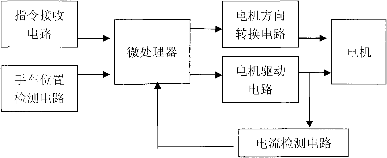 Digital control method of electric handcart and device thereof