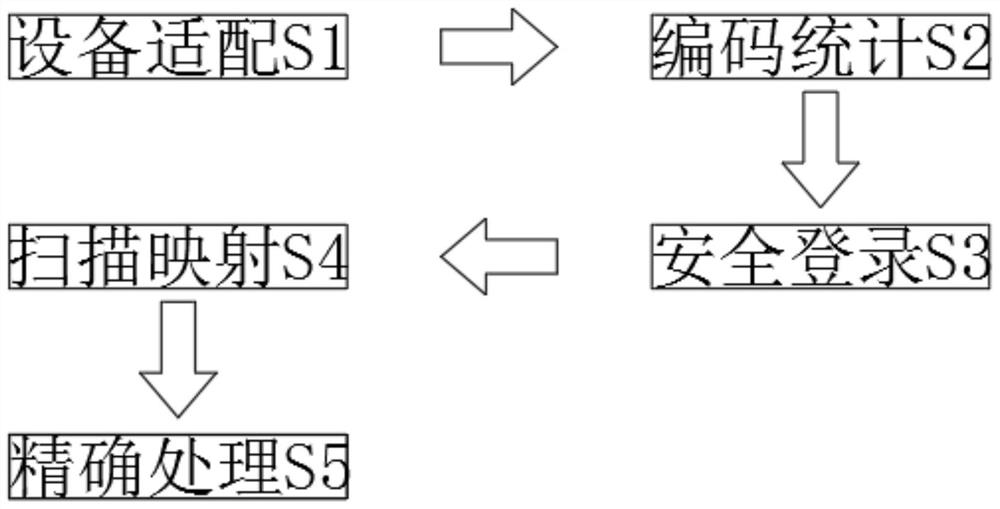 Network equipment maintenance method based on SNMP (Simple Network Management Protocol)