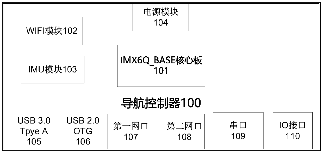 Navigation method and navigation controller of indoor service robot