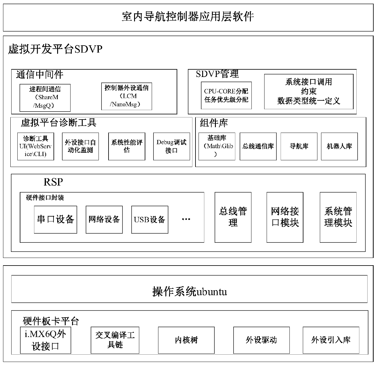 Navigation method and navigation controller of indoor service robot