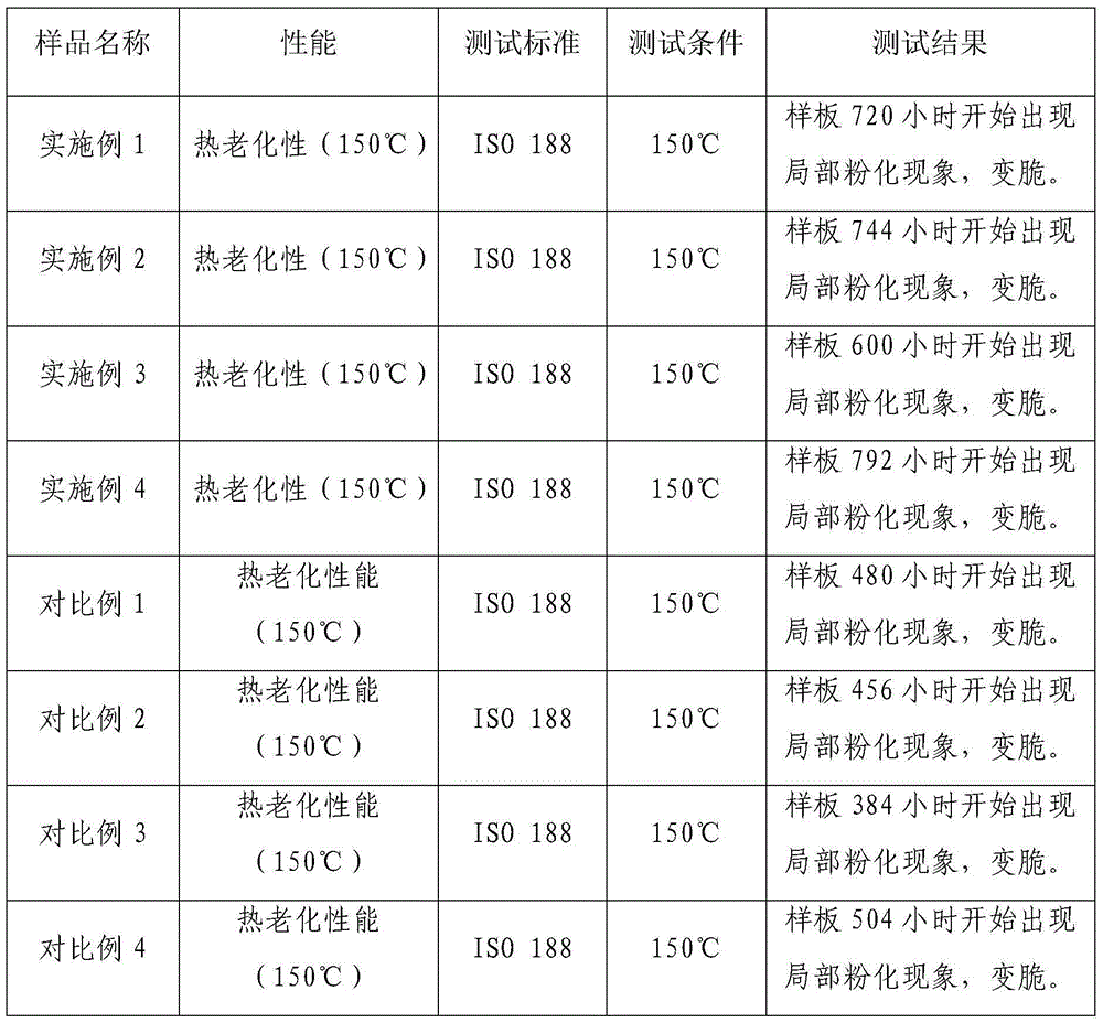 Thermo-oxidative-aging-resistant polypropylene composite and preparation method thereof