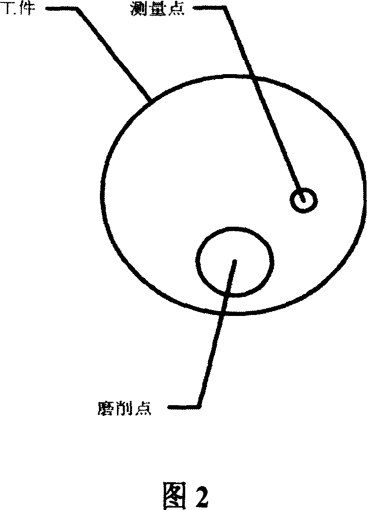 Real time detecting device and method for optical glass roughness