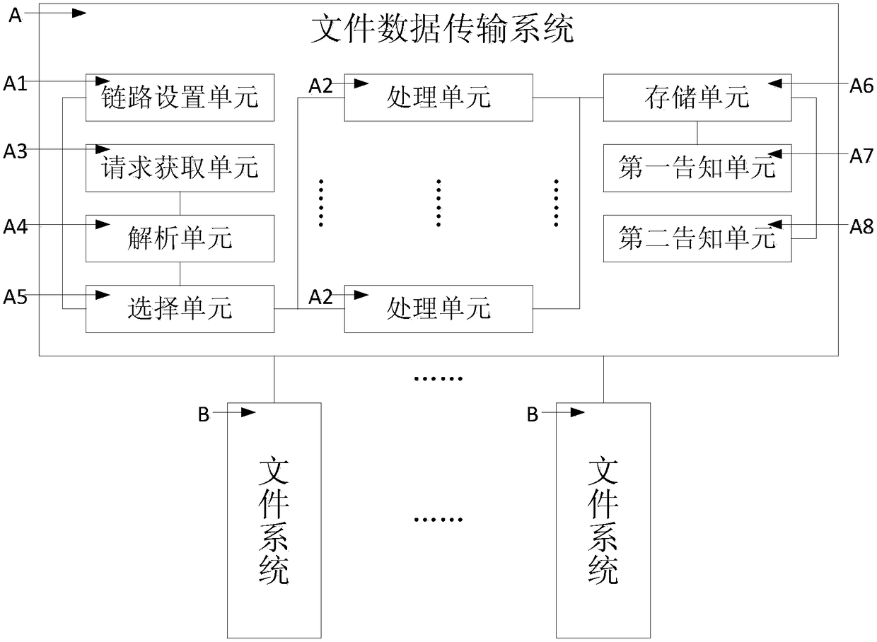 File data transmission system