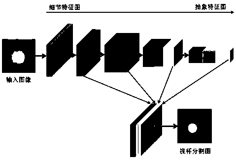 A retinal fundus image segmentation method based on a deep full convolutional neural network