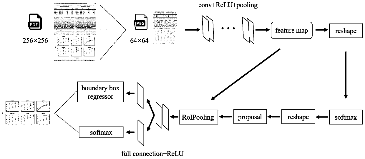 Scientific and technical literature picture extraction method based on Faster-RCNN