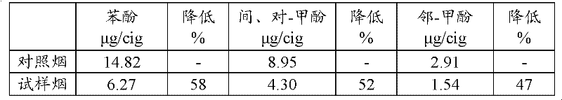 Poly glucosamine hexanedioic acid vinyl ester additive for reducing content of phenol type substances