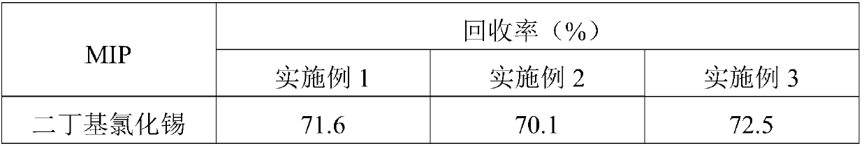 A kind of organotin molecularly imprinted polymer microsphere, solid phase extraction column and application thereof