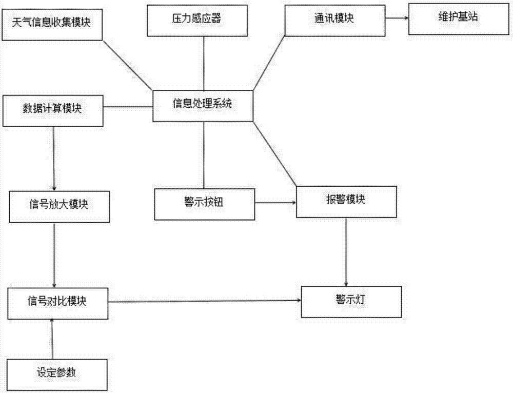 System for self-inspection of safety of outdoor billboard