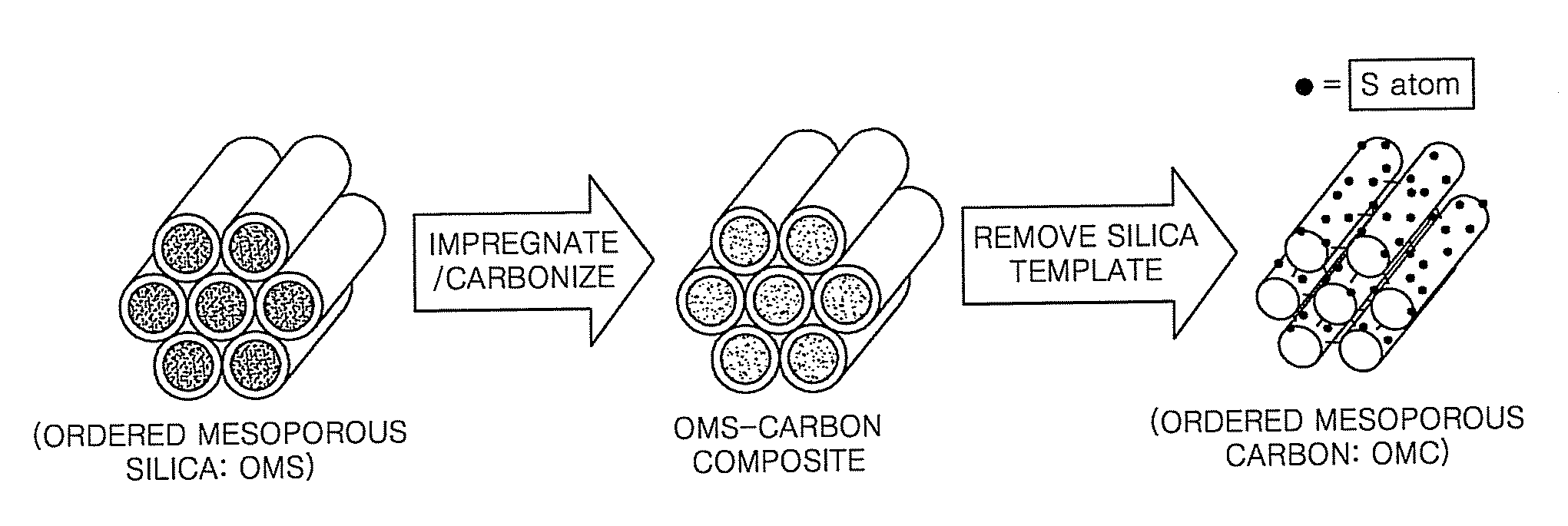 Sulfur-containing mesoporous carbon, method of manufacturing the same, and fuel cell using the mesoporous carbon