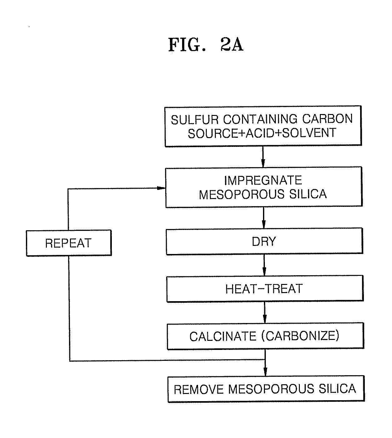 Sulfur-containing mesoporous carbon, method of manufacturing the same, and fuel cell using the mesoporous carbon