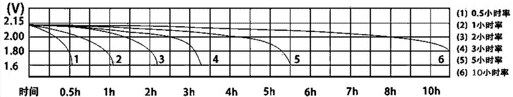 Novel silicate electrolyte storage battery