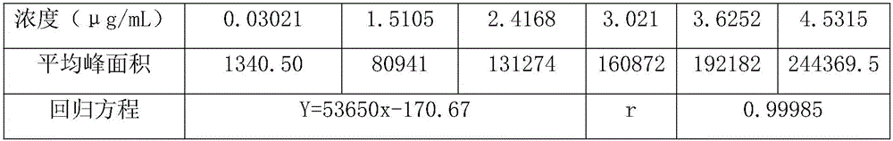 Method for determining dexibuprofen related matter