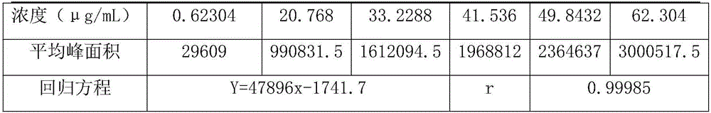 Method for determining dexibuprofen related matter