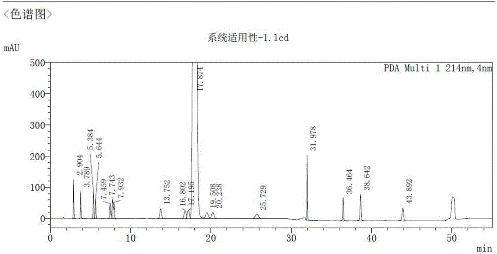 Method for determining dexibuprofen related matter