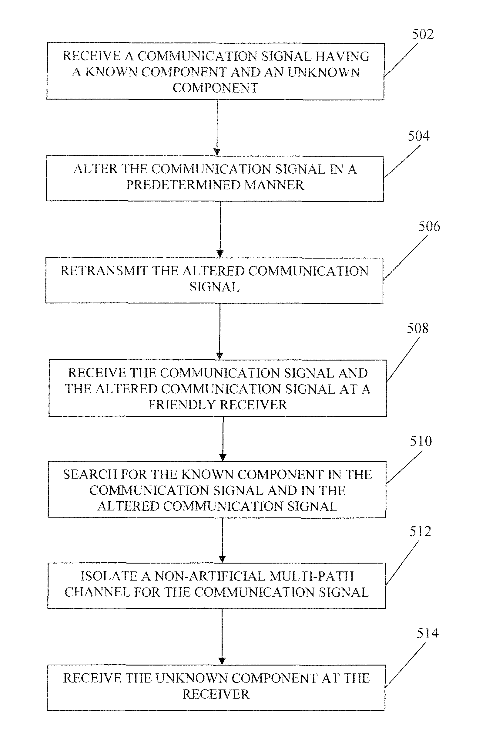 Simultaneous communications jamming and enabling on a same frequency band