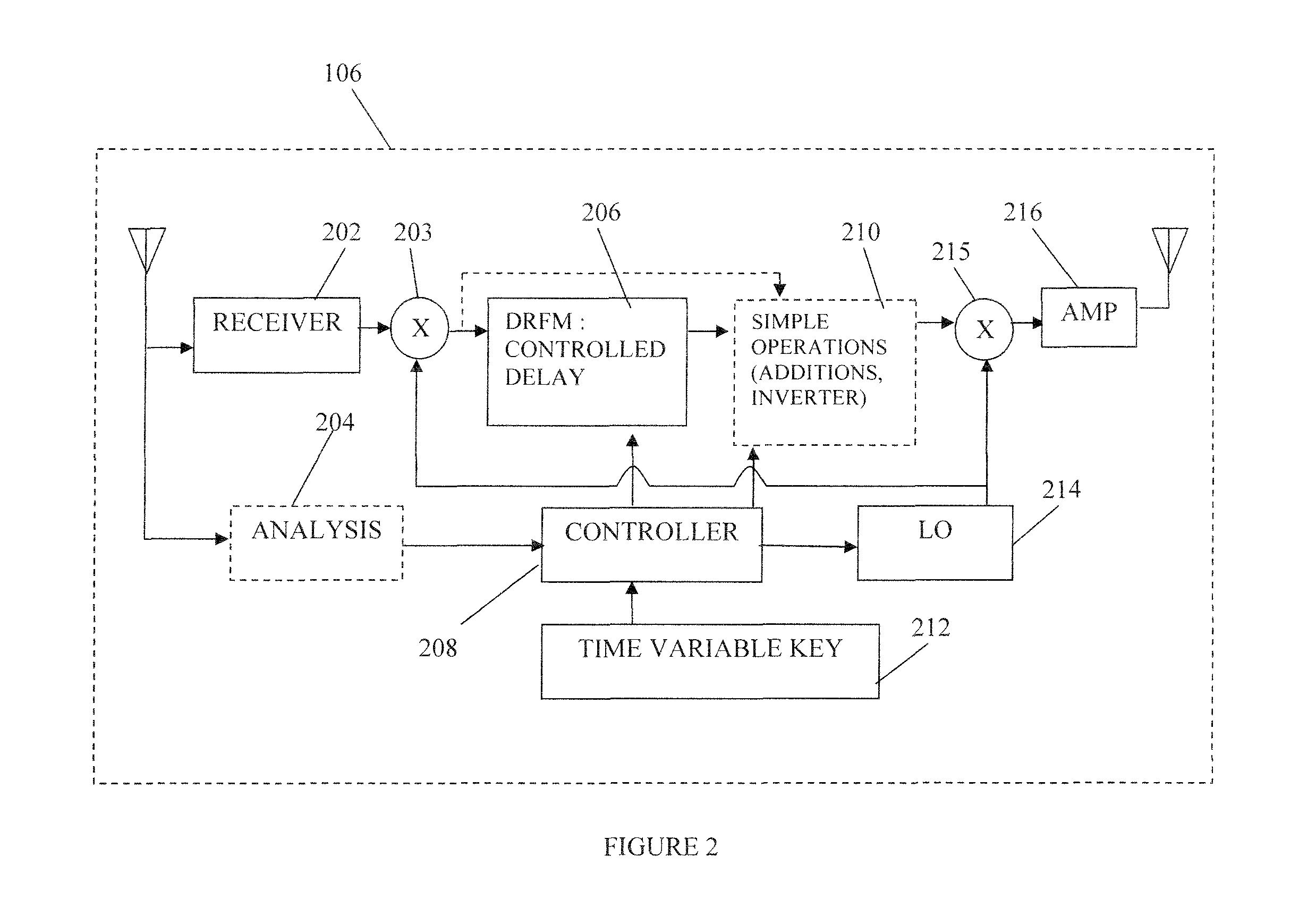 Simultaneous communications jamming and enabling on a same frequency band