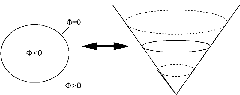 Soft abrasive flow field testing method based on level set