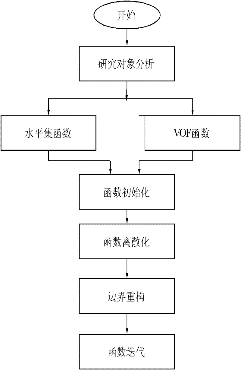 Soft abrasive flow field testing method based on level set