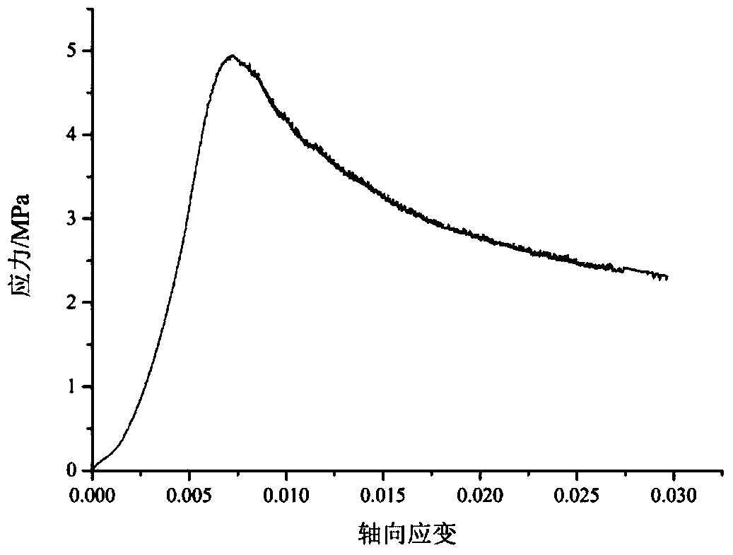 A method for processing experimental data of rubber particle concrete triaxial compression