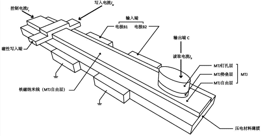 Novel stress control-based magnetic logic device