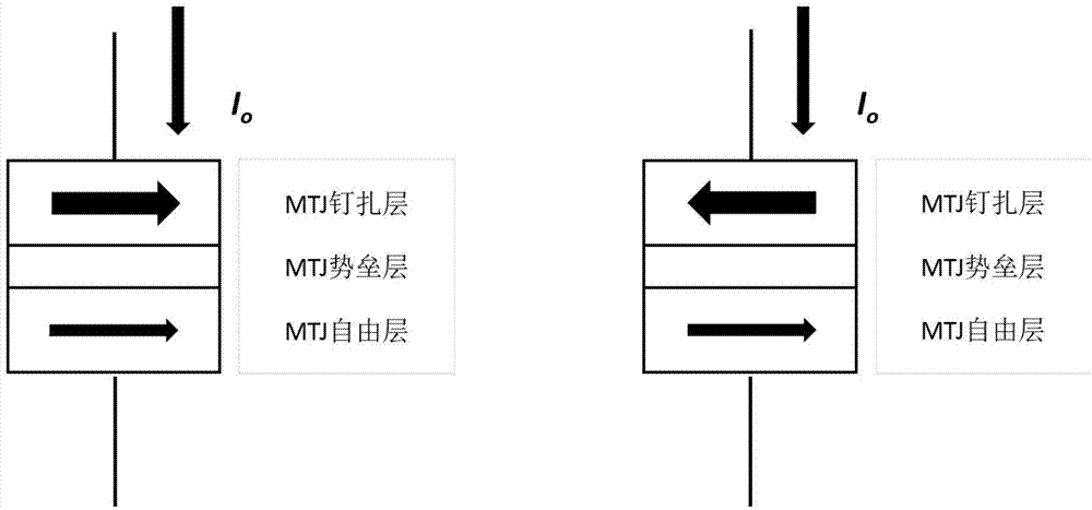 Novel stress control-based magnetic logic device